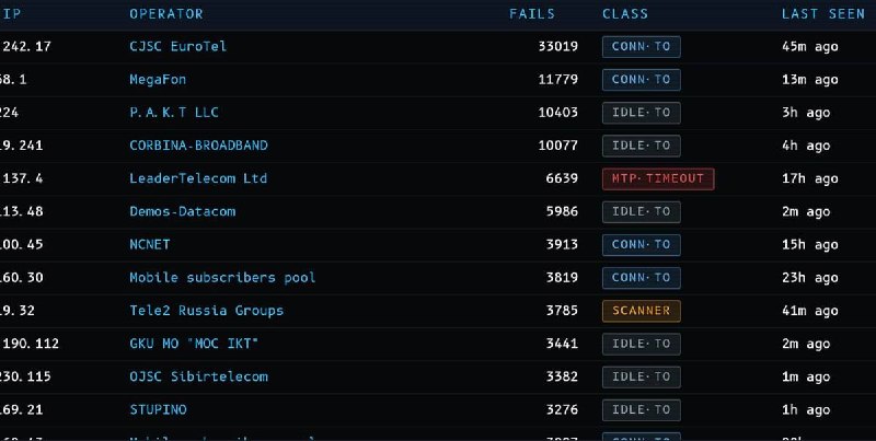 РКН усилил блокировки MTProto-прокси через анализ сигнатур трафика Telegram