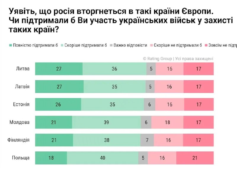 В Украине заявили о поддержке участия ВСУ в защите стран Прибалтики, Молдовы и Польши