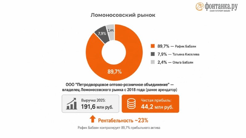 Иллюстрация 2