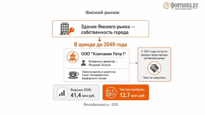 Иллюстрация 3