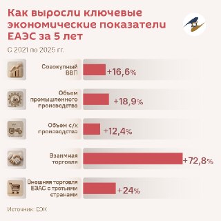 Выход Армении из ЕАЭС может спровоцировать экономический кризис и угрозу безопасности на Кавказе