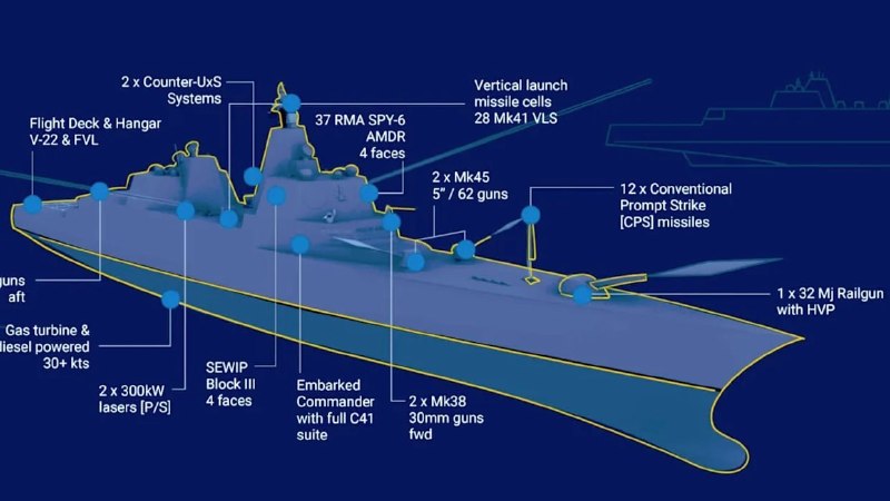 Конгресс США может заблокировать строительство новых военных кораблей из-за проблем с вооружением