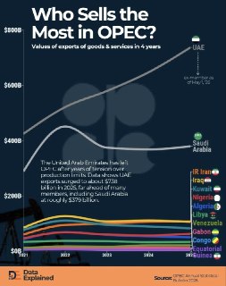 Влияние возможной войны против Ирана на будущее ОПЕК+ и мировые цены на нефть