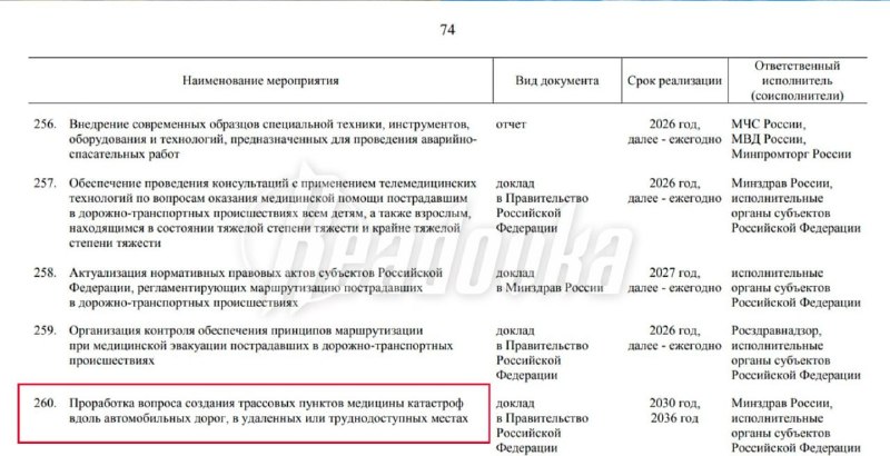 В России планируют создавать пункты медицины катастроф на автомобильных трассах