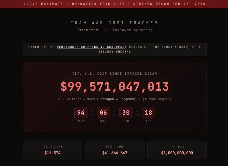 Стоимость конфликта США с Ираном достигла почти 100 млрд долларов
