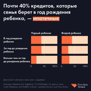 Ипотека стимулирует рождаемость вторых детей в семьях