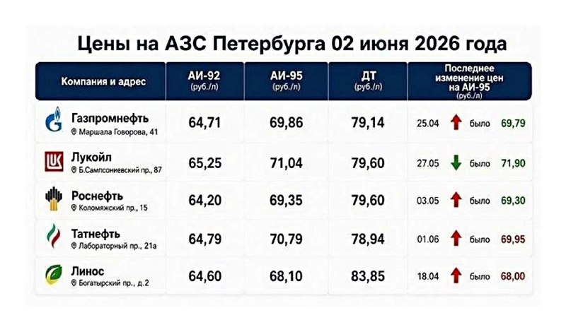 В Севастополе ограничили продажу бензина для оперативных служб