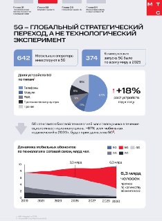 Исследование МТС: запуск 5G в России станет драйвером для внедрения ИИ и роботизации