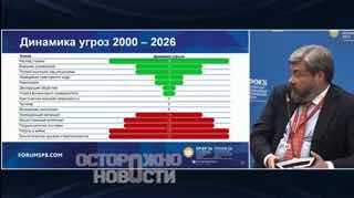 Олигарх Малофеев представил сценарии будущего России с акцентом на автократию и ядерное оружие