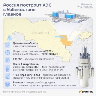 Путин и Мирзиёев обсудили развитие отношений и строительство АЭС в Узбекистане