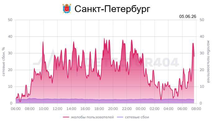 В Петербурге наблюдаются сбои в работе мобильного интернета и мессенджеров