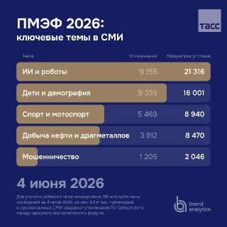 Нефть и кибермошенничество стали главными темами обсуждений на второй день ПМЭФ