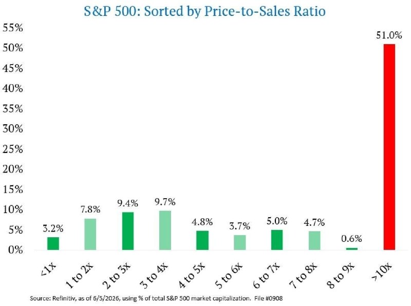Анализ переоцененности компаний в индексе S&P 500 на фоне исторических примеров краха