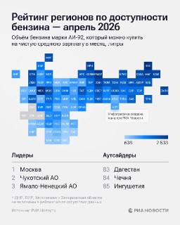 Самый доступный бензин в Москве, на Чукотке и Ямале