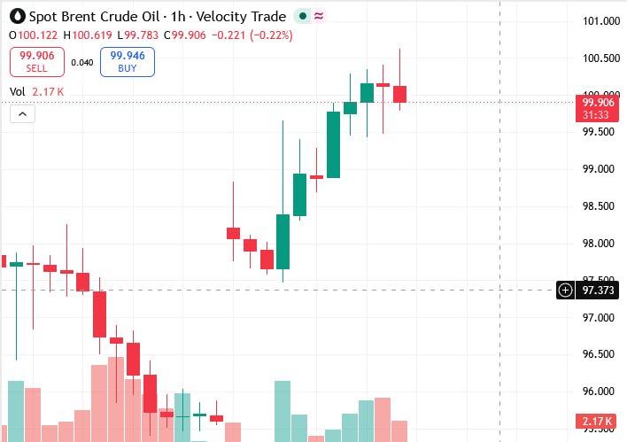 Рост цен на нефть и падение стоимости золота