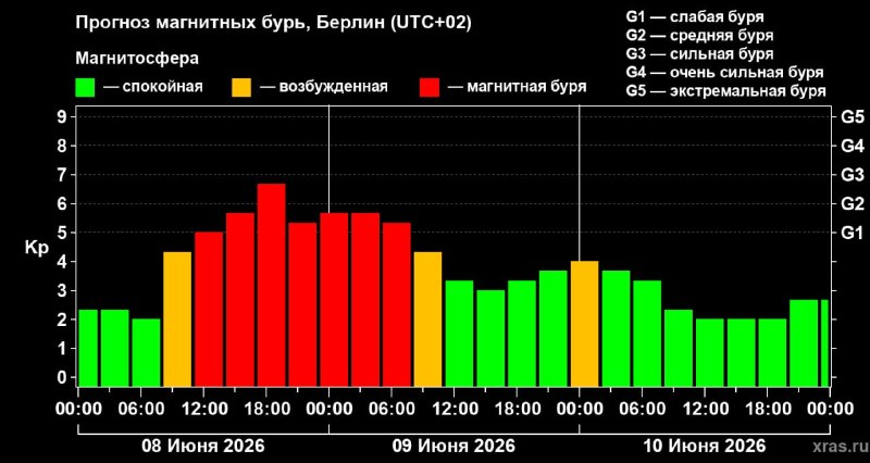 На Землю может обрушиться внезапная магнитная буря из-за облака плазмы