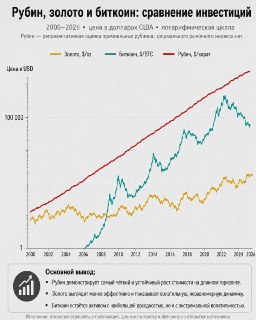 Дефицит рубинов в мире привел к резкому росту их стоимости как инвестиционного актива