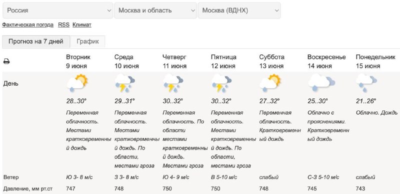 В Москве до середины июня сохранится 30-градусная жара