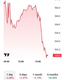 Нефтяная компания BP сообщила, что разделится на две компании - сырьевую и производственную @banksta