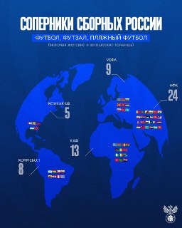 Сборная России по футболу сыграла с 59 странами с 2022 года