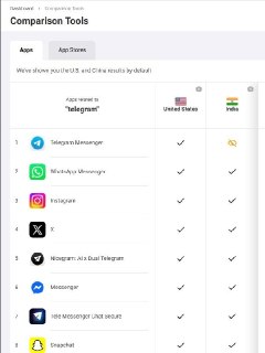 Telegram оспорил блокировку мессенджера в Индии через суд
