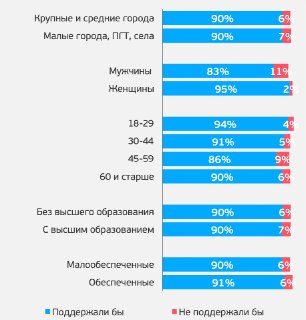 90% россиян поддерживают закон о домашнем насилии