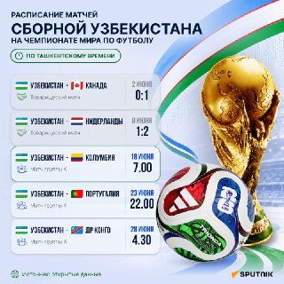 Дебютный матч сборной Узбекистана на Чемпионате мира по футболу
