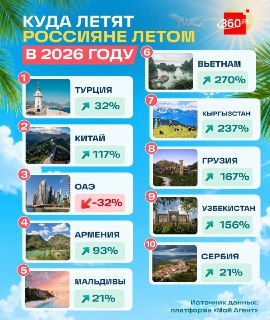 Китай и Турция стали новыми фаворитами российских туристов