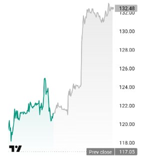 Трамп сообщил о сотрудничестве Apple и Intel по производству чипов в США