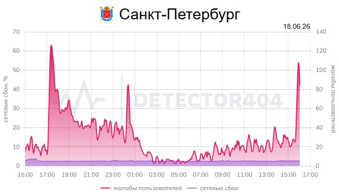 В Санкт-Петербурге зафиксированы перебои с интернетом в нескольких районах города