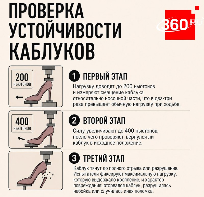 В России введут обязательное тестирование женских каблуков на прочность по новому ГОСТу