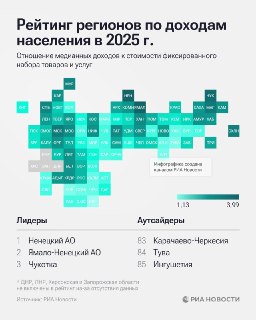 Ненецкий, Ямало-Ненецкий автономные округа и Чукотка — лидеры по доходам населения в 2025 году