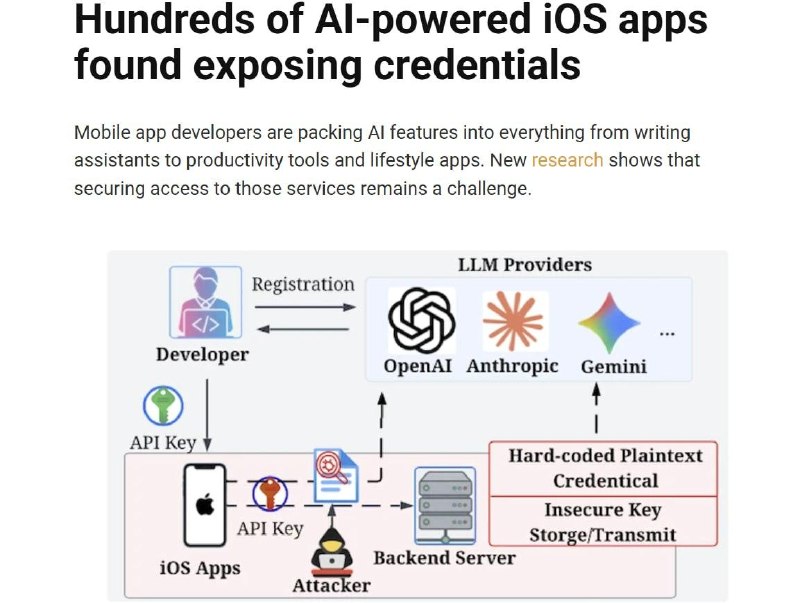 Сотни iOS-приложений с поддержкой ИИ раскрывают учётные данные пользователей