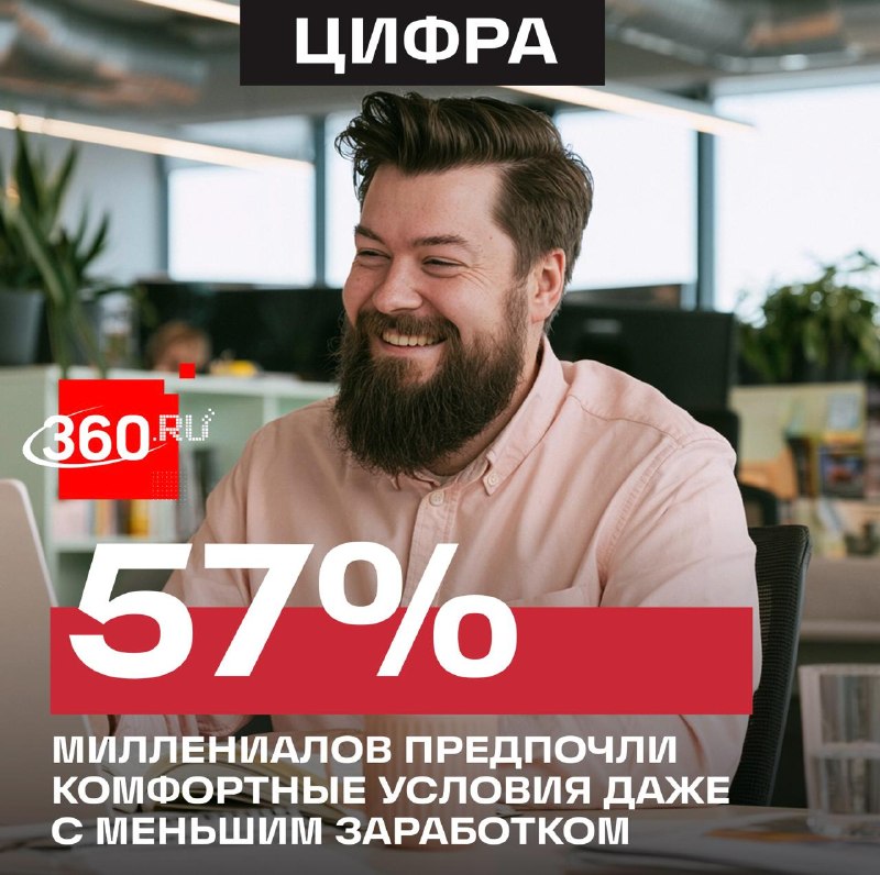 Зумеры чаще готовы жертвовать комфортом ради более высокой зарплаты