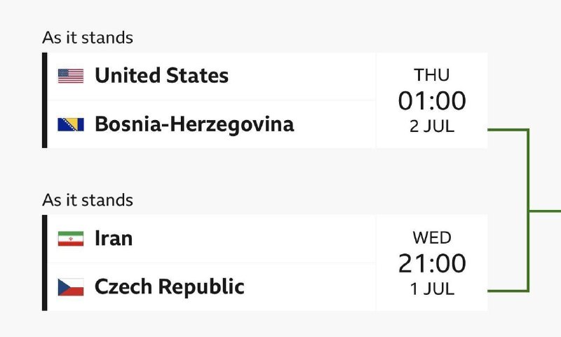 США могут встретиться с Ираном в 1/8 финала ЧМ