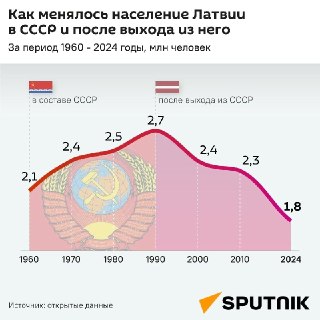 Глава латвийского совета по электронным СМИ назвала причину спада рождаемости
