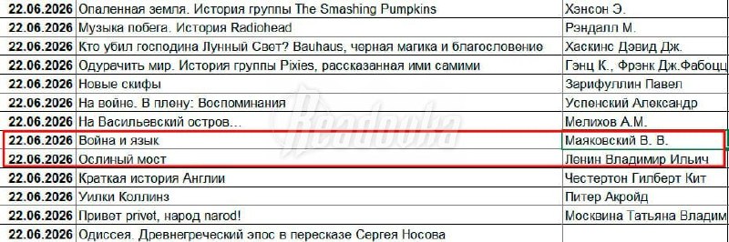 Сборники Маяковского и Ленина будут маркировать в России из-за закона о пропаганде наркотиков