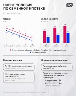 В Госдуме предложили перейти от льготной ипотеки к прямым выплатам гражданам