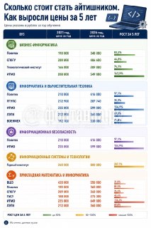 Иллюстрация 1