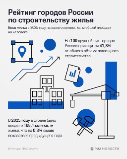 Лидеры и аутсайдеры строительства жилья в России в 2025 году