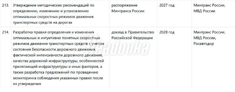 Минтранс прорабатывает новые рекомендации по скоростным ограничениям на дорогах