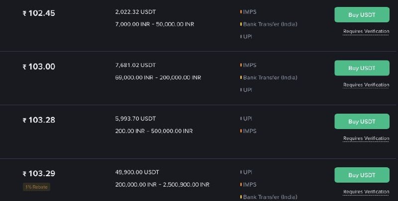 В Индии резко выросла наценка на стейблкоин USDT из-за проверок компаний