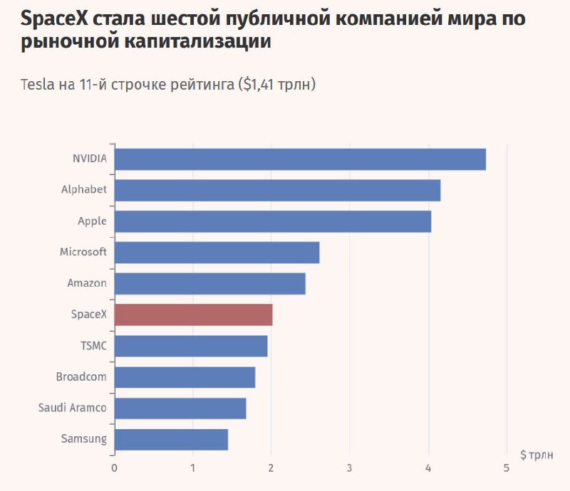 Илон Маск в цифрах и графиках