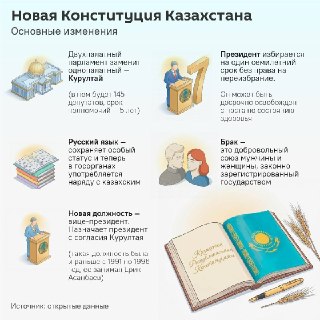 В Казахстане вступает в силу новая Конституция
