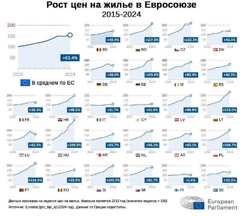 Жилищный кризис в ЕС: дефицит жилья угрожает социальной стабильности Европы
