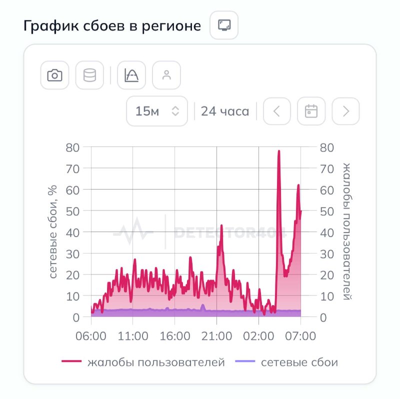 В Петербурге после атаки БПЛА отсутствует мобильный интернет
