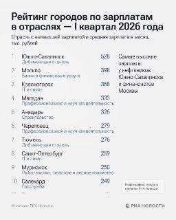 Иллюстрация 3