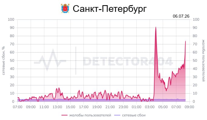В Петербурге зафиксированы массовые перебои в работе мобильного интернета