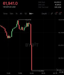 Резерв биткоинов MicroStrategy снизился на 3588 BTC
