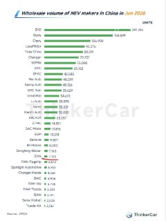 BMW и Volkswagen могут покинуть топ самых продаваемых машин в Китае к концу года